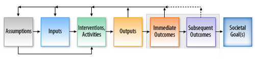 S2Q3-identifying-data-elements