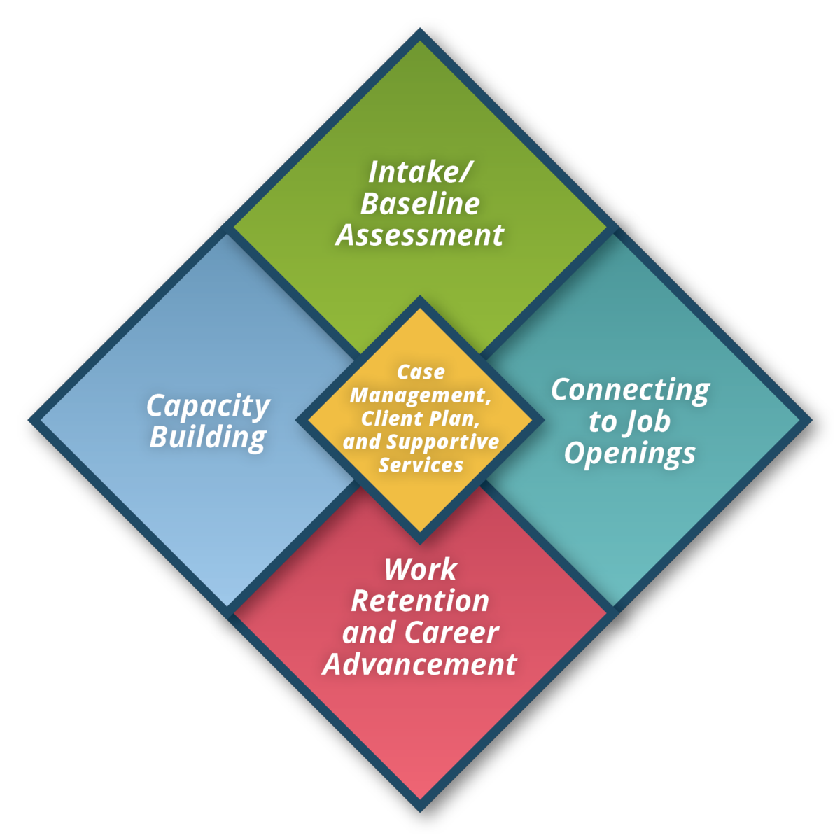 Within Reach Graphic